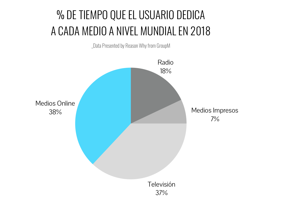 grafico-cuotaconsumomedios-groupm
