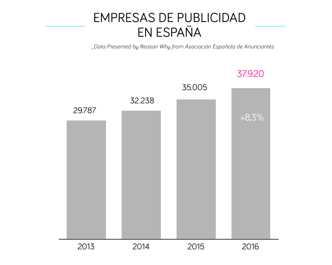 grafico-empresas-publicidad-reasonwhy.es