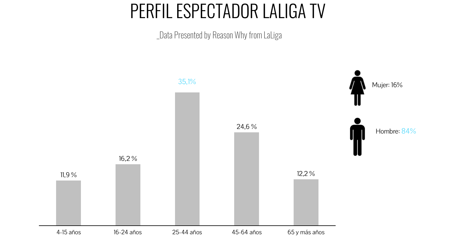 grafico-espectador-laliga-reasonwhy