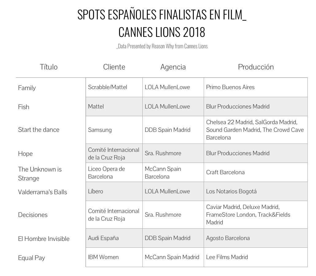 grafico-film-canneslions