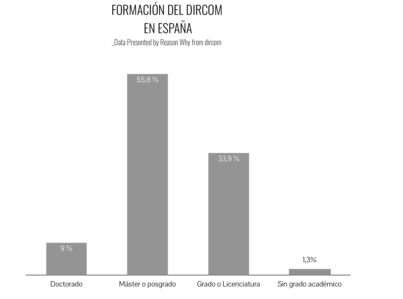 grafico-formaciondircomespana-reasonwhy