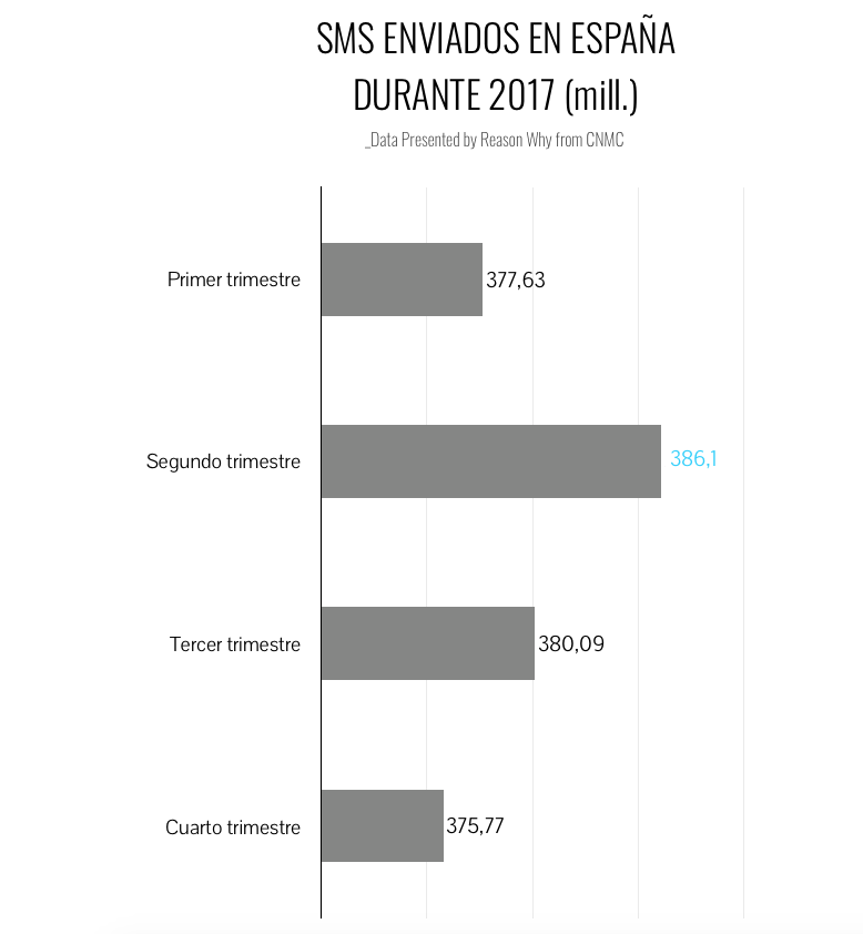 grafico-gastosms