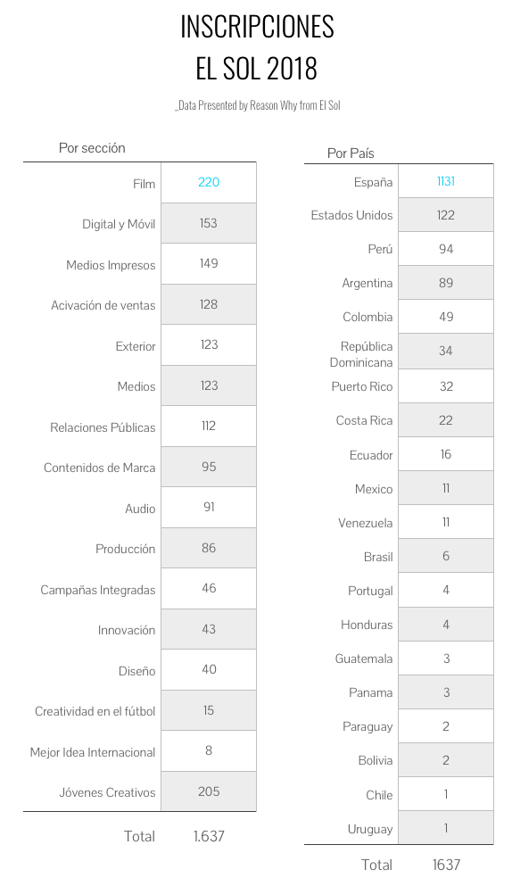 grafico-inscripcioneselsol2018-reasonwhy