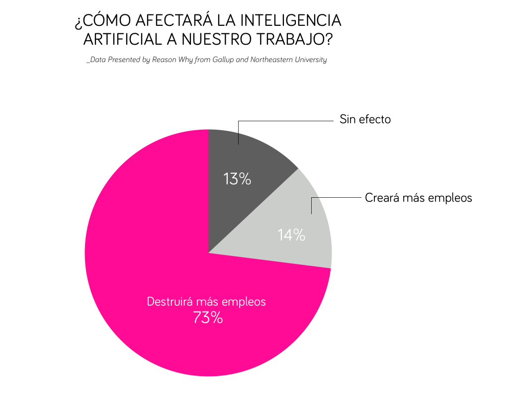 grafico-inteligenciaartificial-empleo