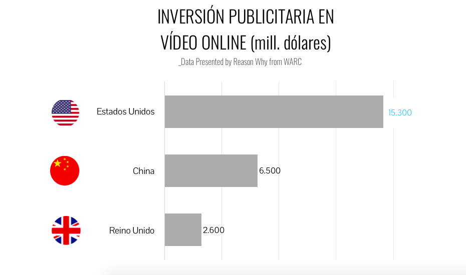 grafico-inversionpublicitaria_video_online