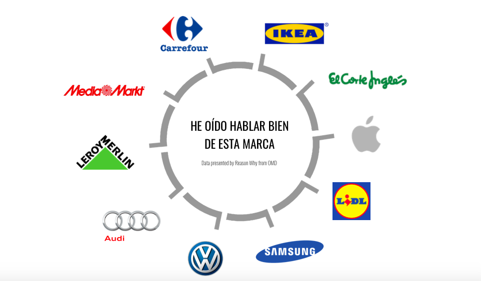 grafico-marcas-hablarbien