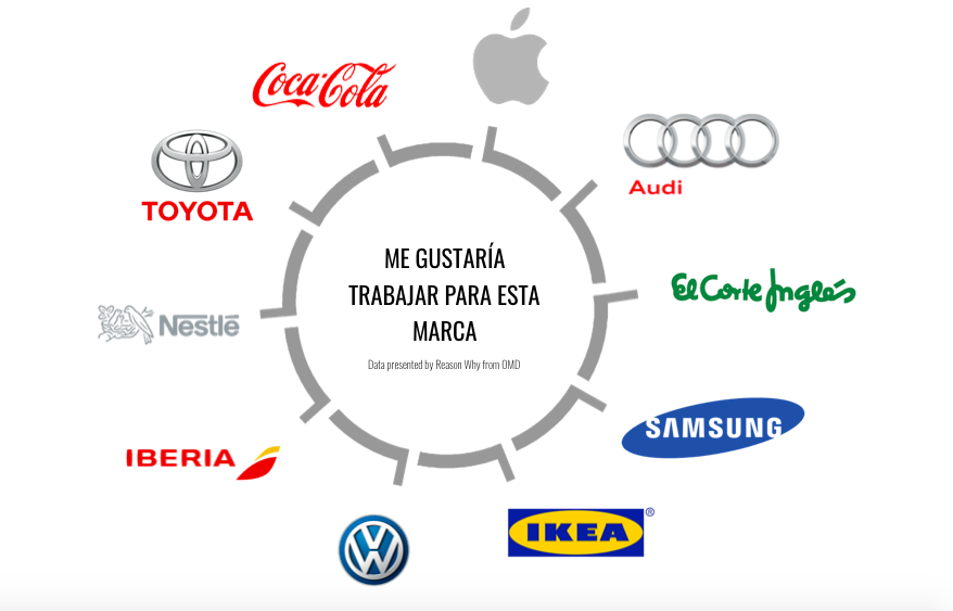 grafico-marcas-para-trabajar