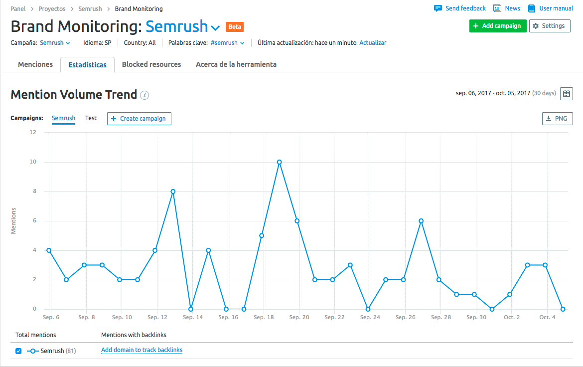 grafico-monitorizar-marca-semrush