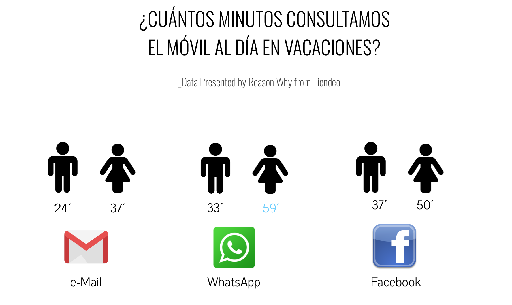 grafico-movil-vacacionesverano-reasonwhy