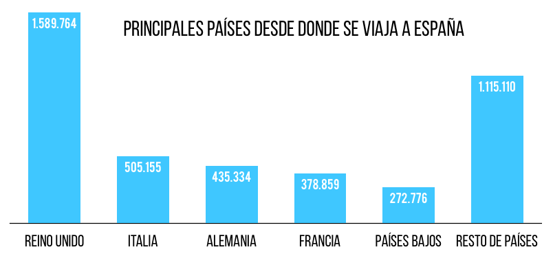 grafico-paises-low-cost