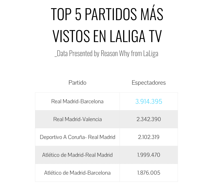 grafico-partidos-masvistos-laliga