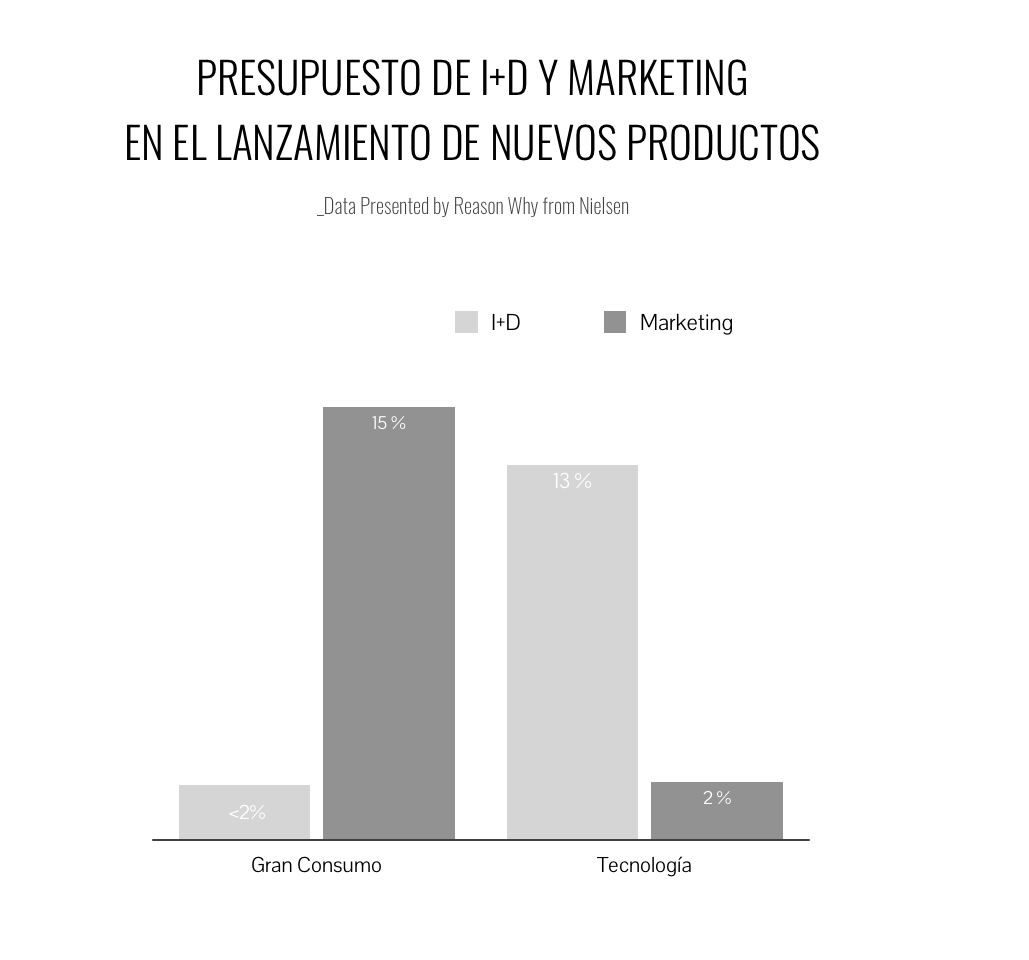 grafico-presupuestoid-marketing