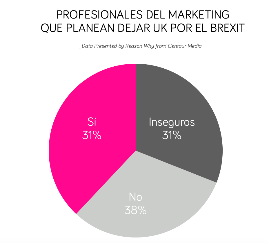 grafico-profesionalesmarketing-reinounido