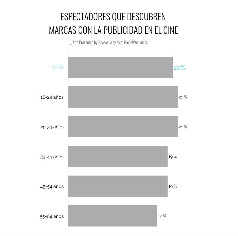 grafico-publicidad-cine