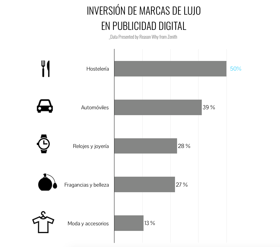 grafico-publicidadlujo-categorias-reasonwhy