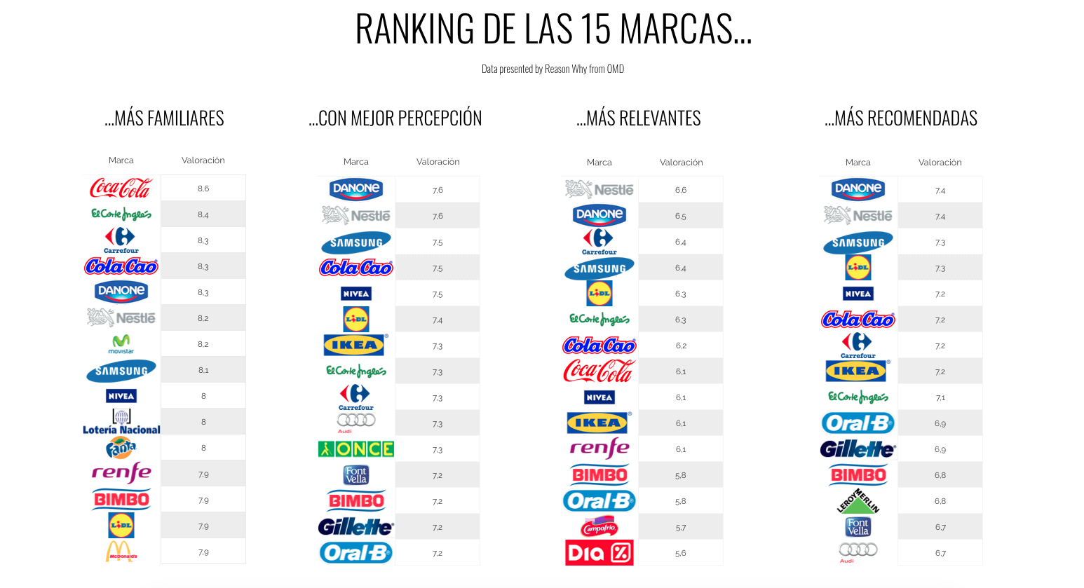 grafico-ranking-brandpositioning