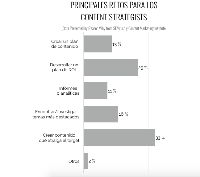 grafico-retos-contentstrategists