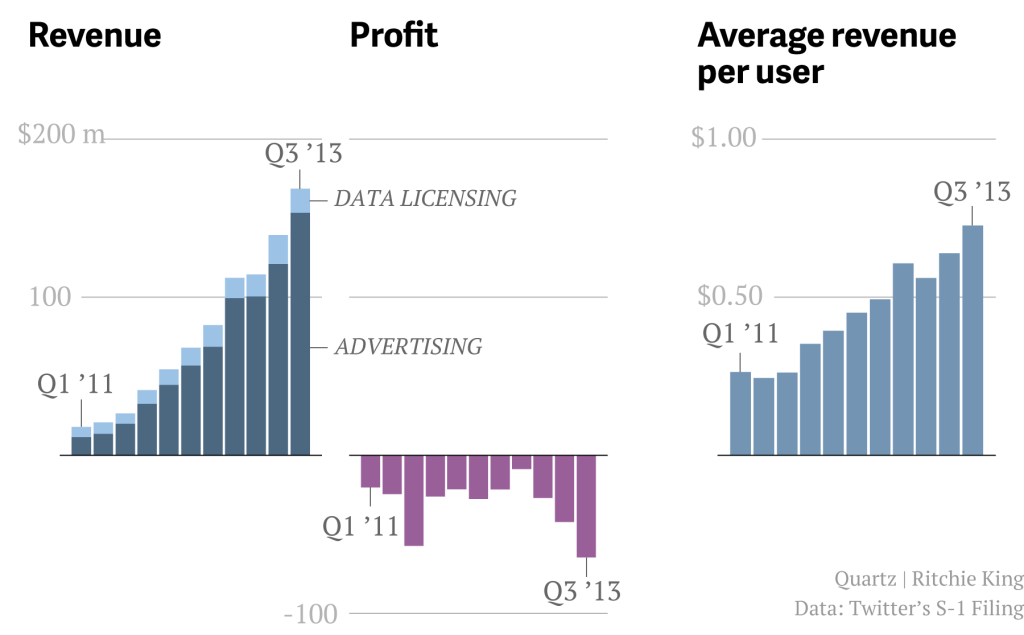 twitter-datos-economicos