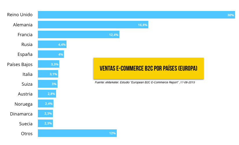 grafico-ventas-e-commerce