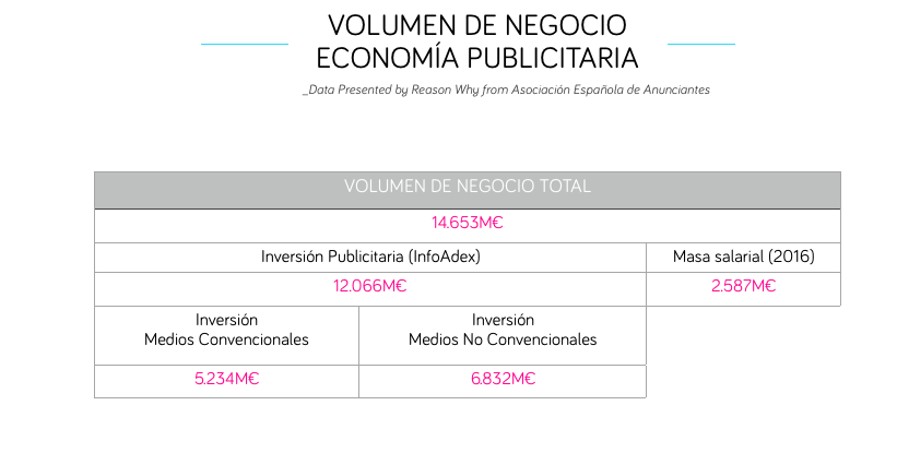 grafico-volumen-negocio-reasonwhy.es
