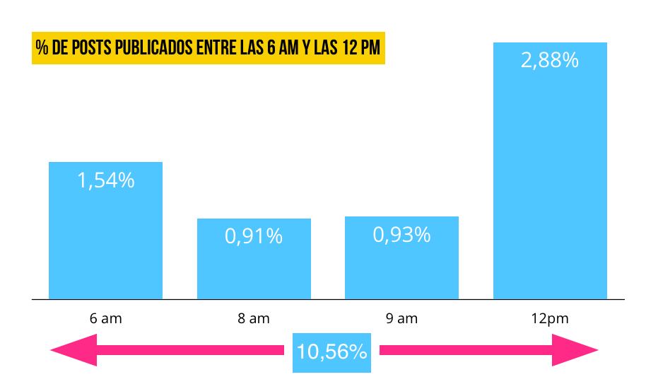 instagram-mejor-hora-para-publicar