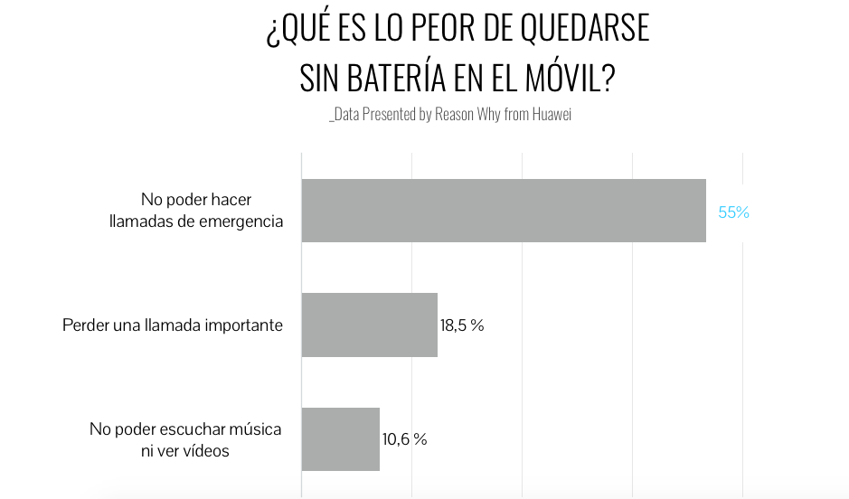 grafico_bateria_movil