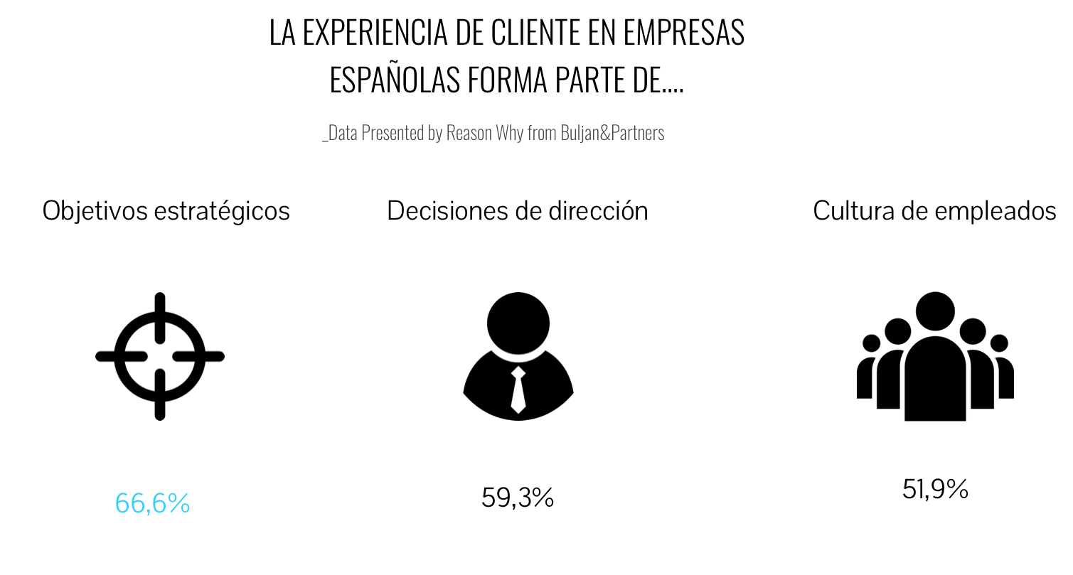 grafico_experiencia_de_cliente-obejtivos_direccion_empleados