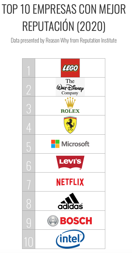 ranking-empresas-mejor-reputacion