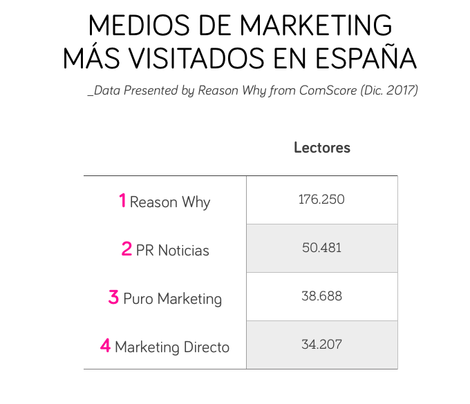 graficocomscore-mediosmarketing-dic2017