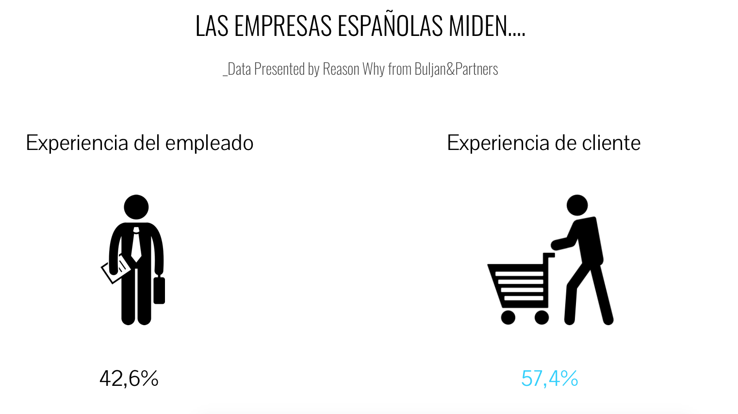 graficoexperienciadecliente-metricas