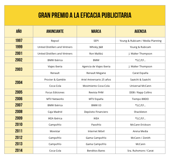 grandes-premios-eficacia-historico