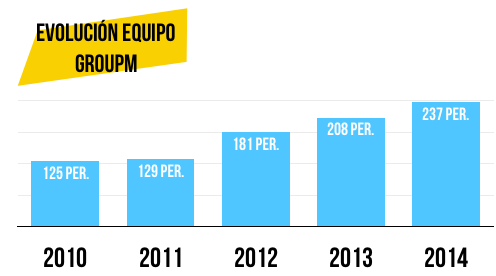 groupm-plantilla