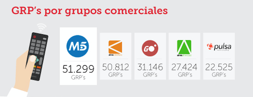 grupos-comerciales