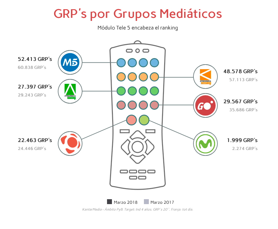 grps_grupos_mediaticos