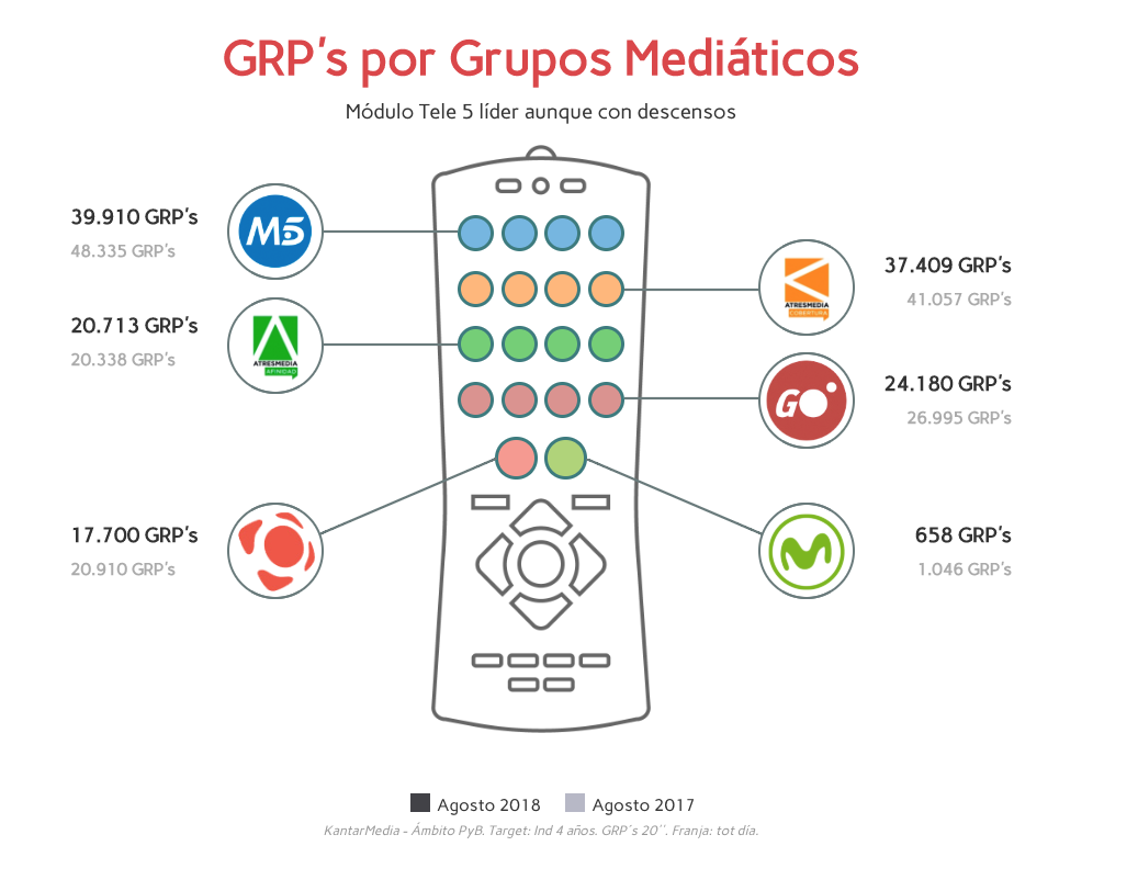 grps_grupos_mediaticos_agosto_ymedia