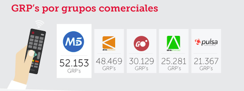 grps por grupos comerciales estudio ymedia