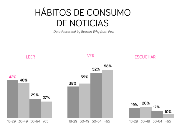 consumo-noticias