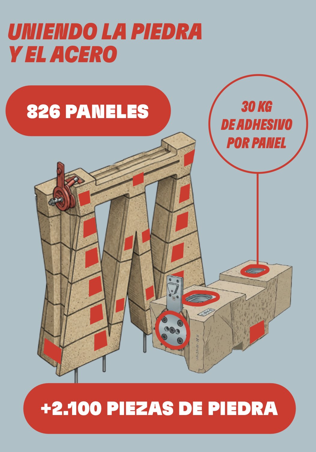 Esquema de Loctite en la Sagrada Familia