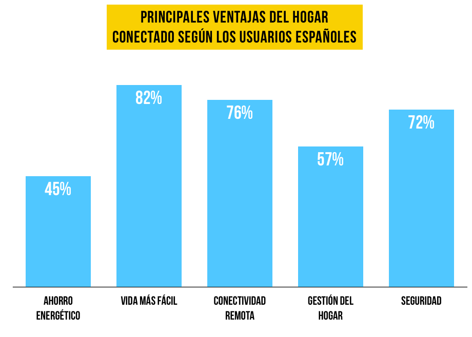 hogar-conectado