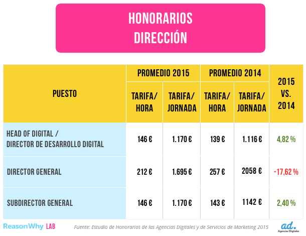 Honorarios