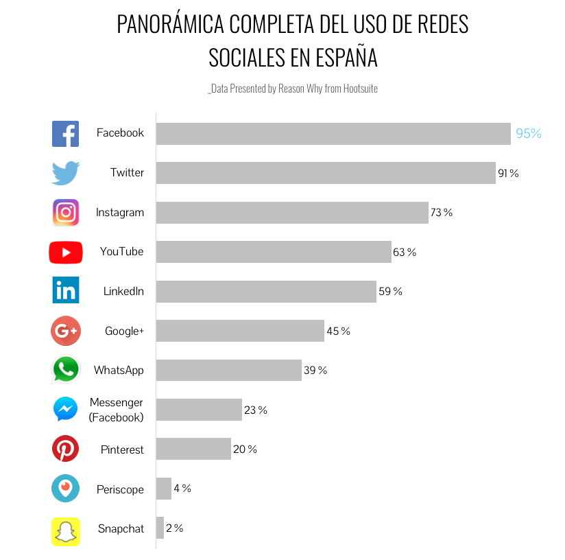 hootsuite-redes_sociales_en_espana_-_hootsuite