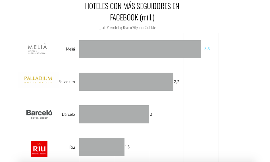 hoteles-populares-facebook