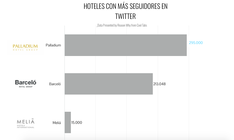 hoteles-populares-twitter