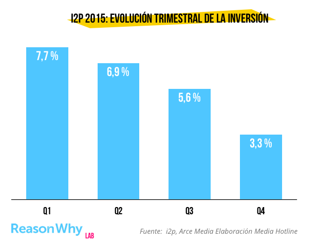 i2p-inversion-publicitaria-2015