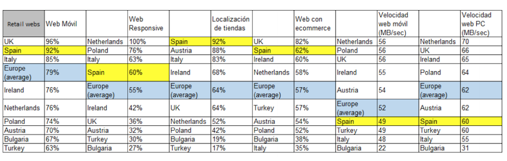 IAB-retail-adaptacion-web