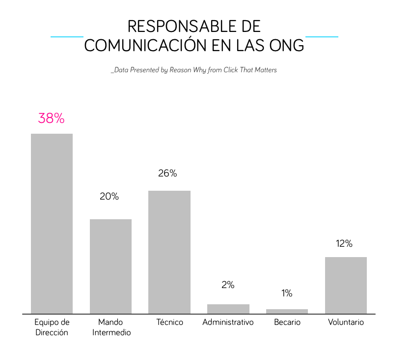 grafico-ong-comunicacion