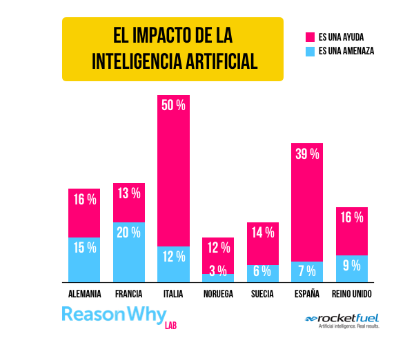 impacto-inteligencia-artificial