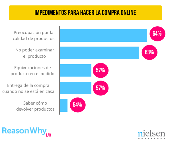 impedimentos-compra-online