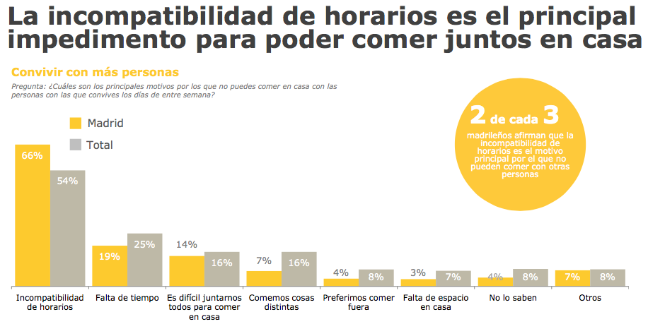 Resultados incompatibilidad de horarios