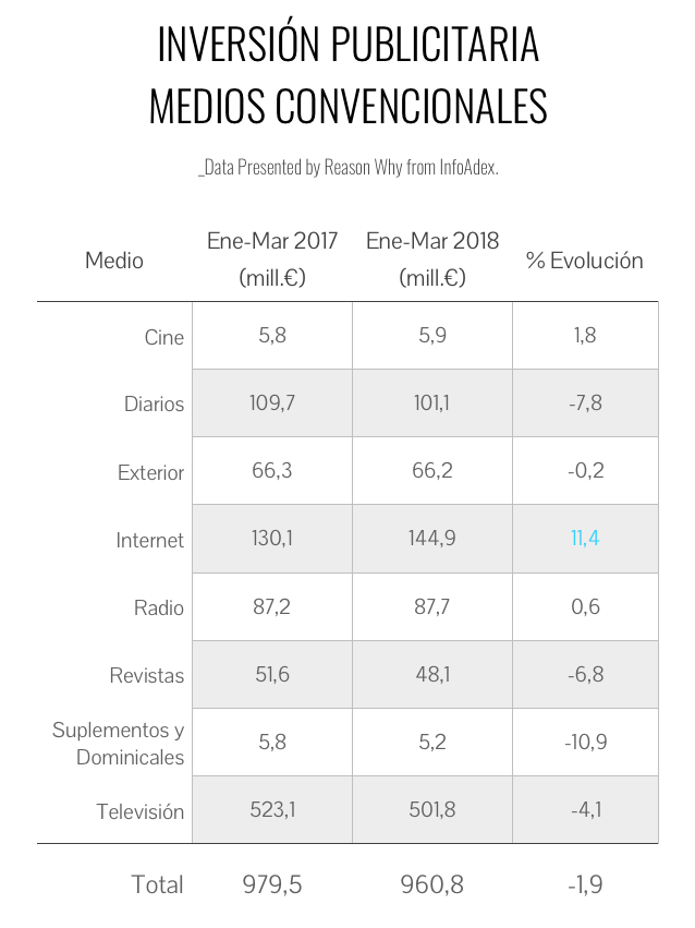 infoadex_primer_trimestre